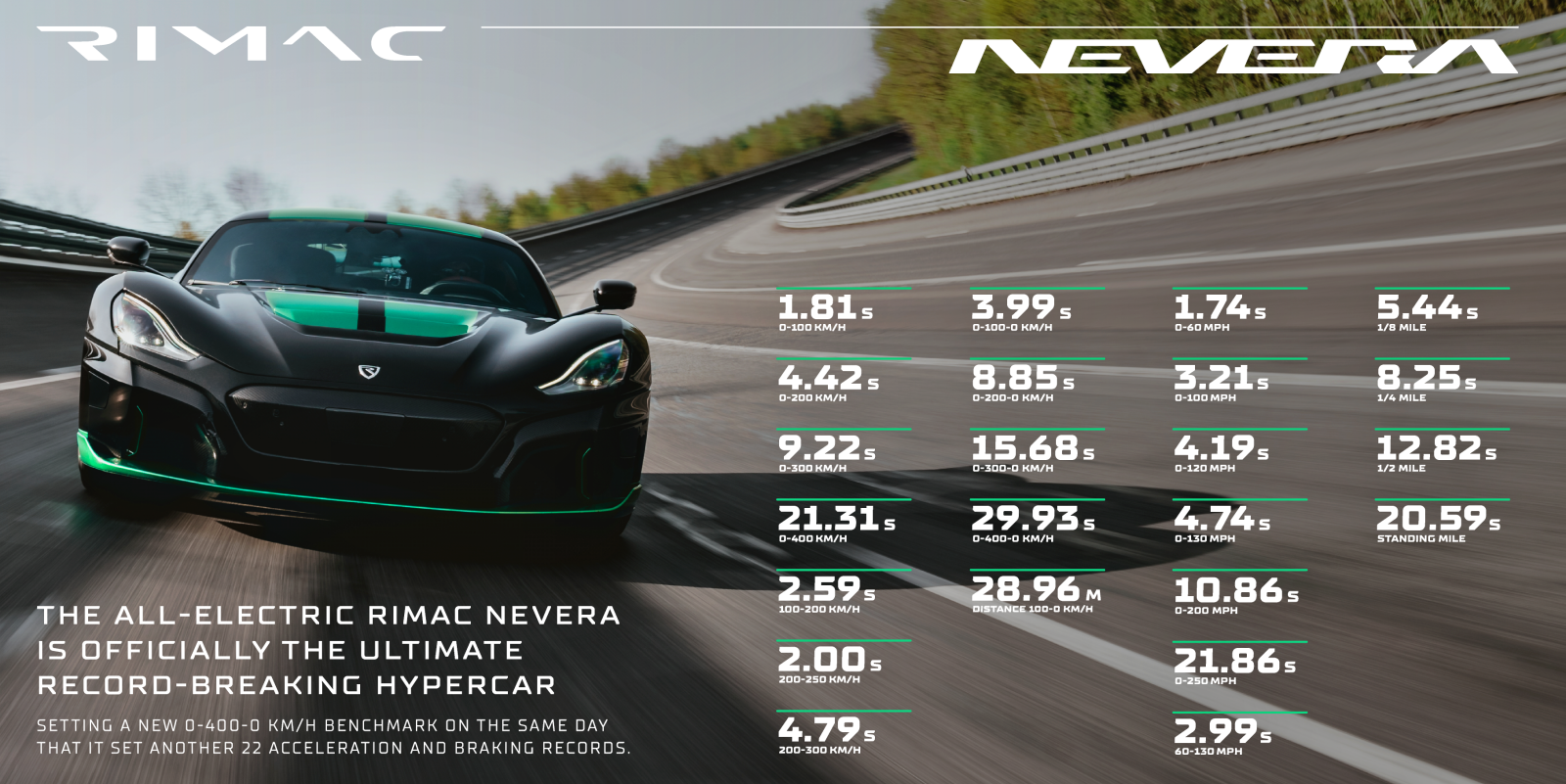 rimac-nevera-rekordy