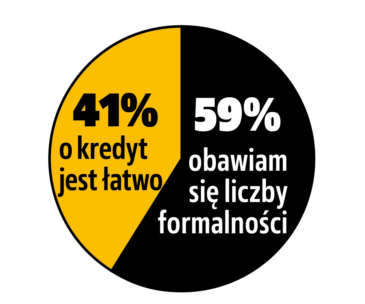 otwartość na kredyt