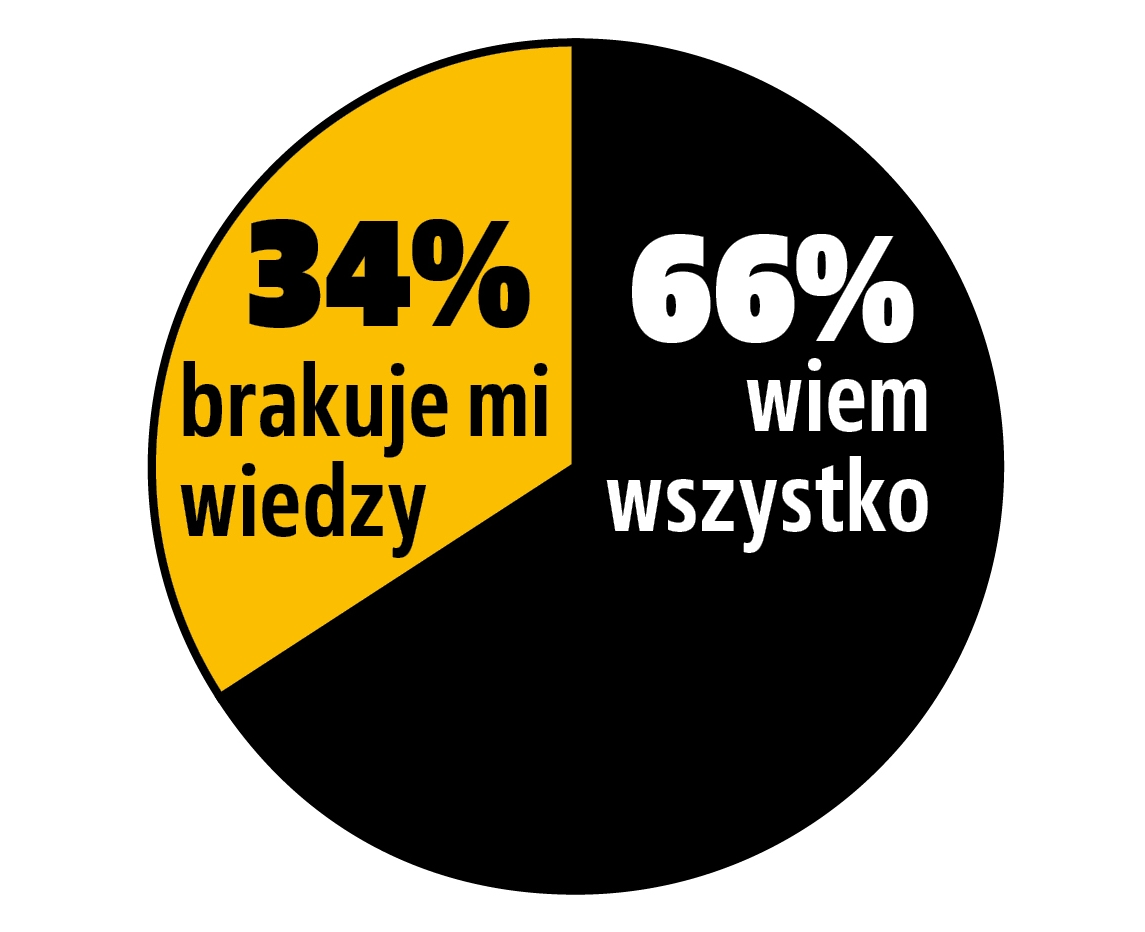 wiedza o kredycie