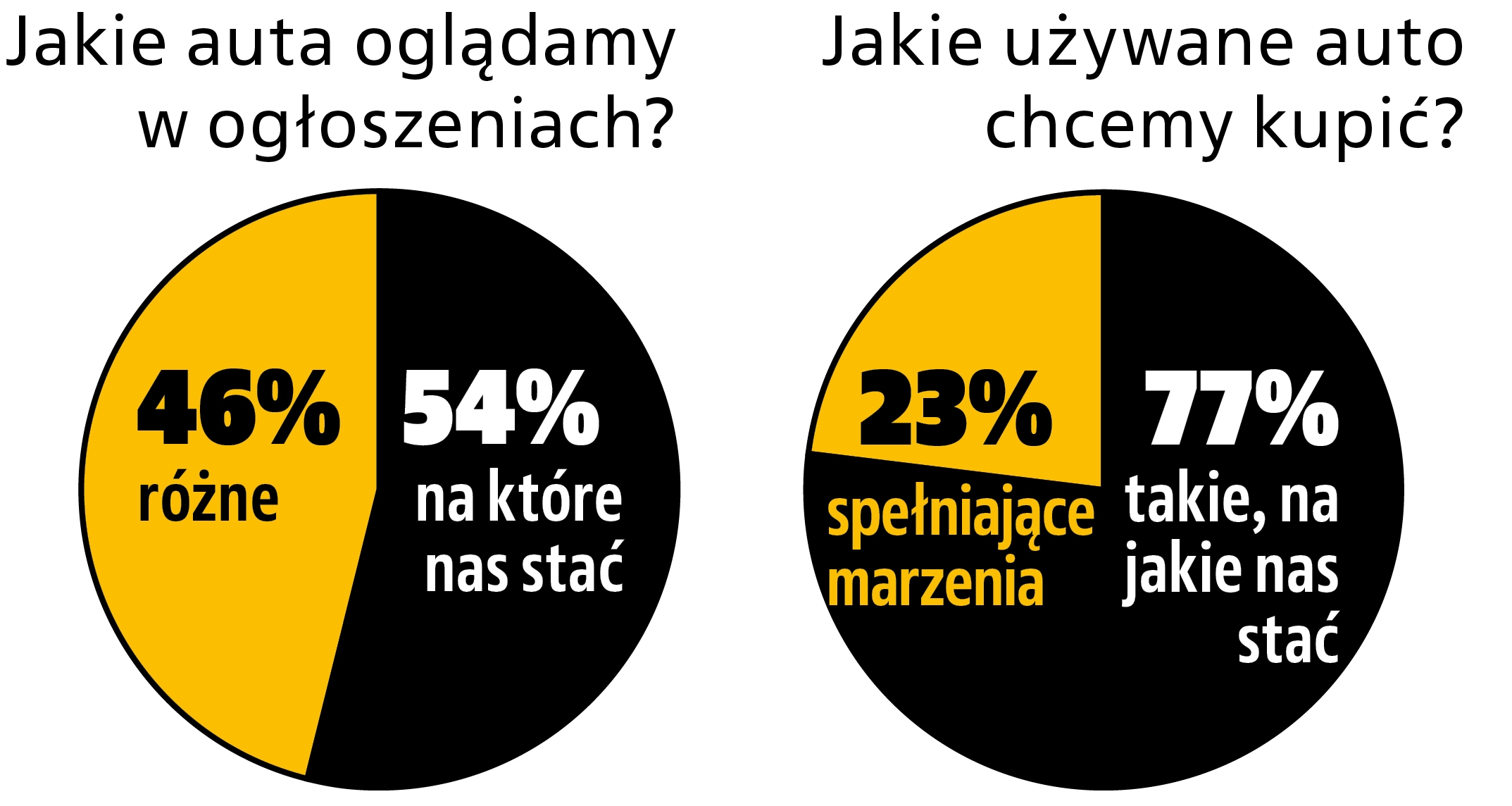 Jakie auta oglądamy w ogłoszeniach