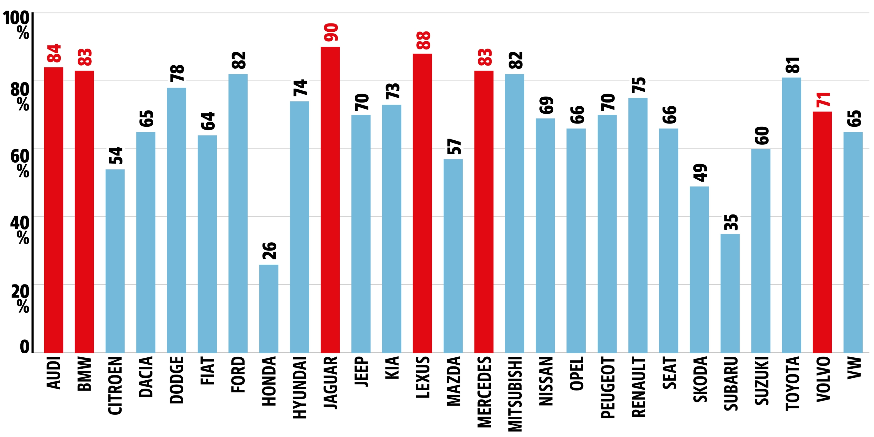 Udział kredytu w wartości auta