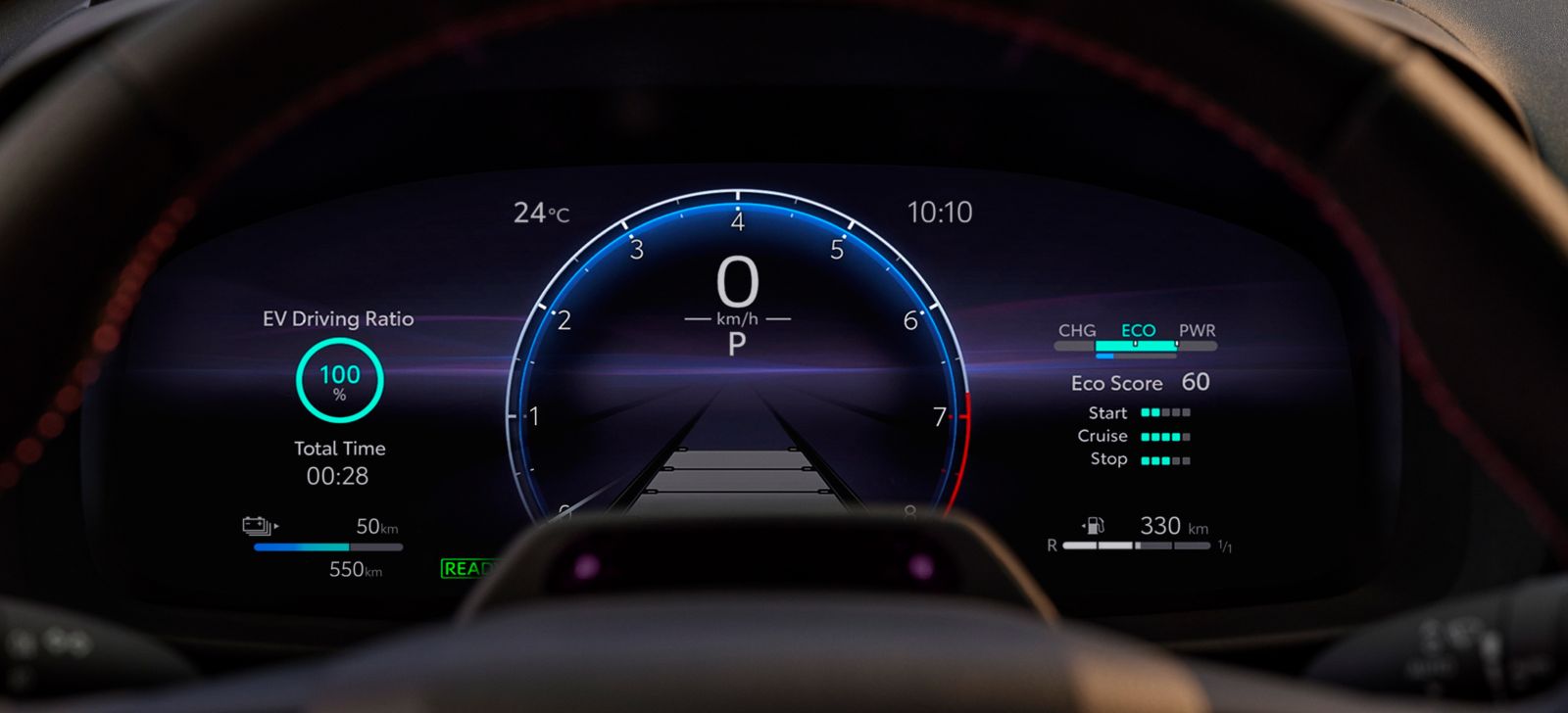 toyota-chr-wskazniki