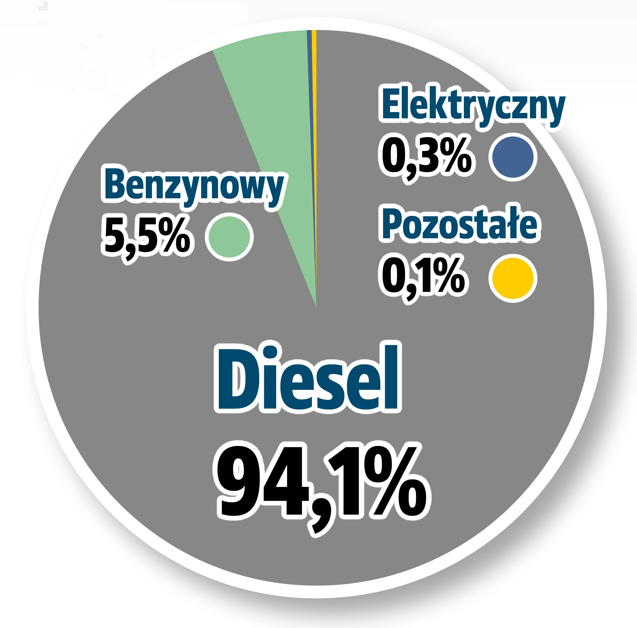 import aut dostawczych typy napedu