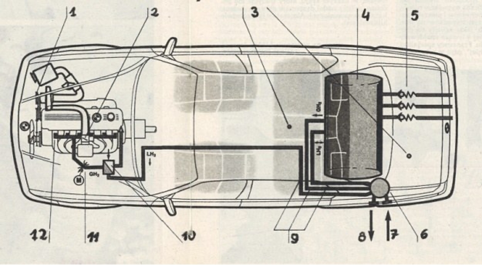 BMW serii 7 na wodór z góry schemat