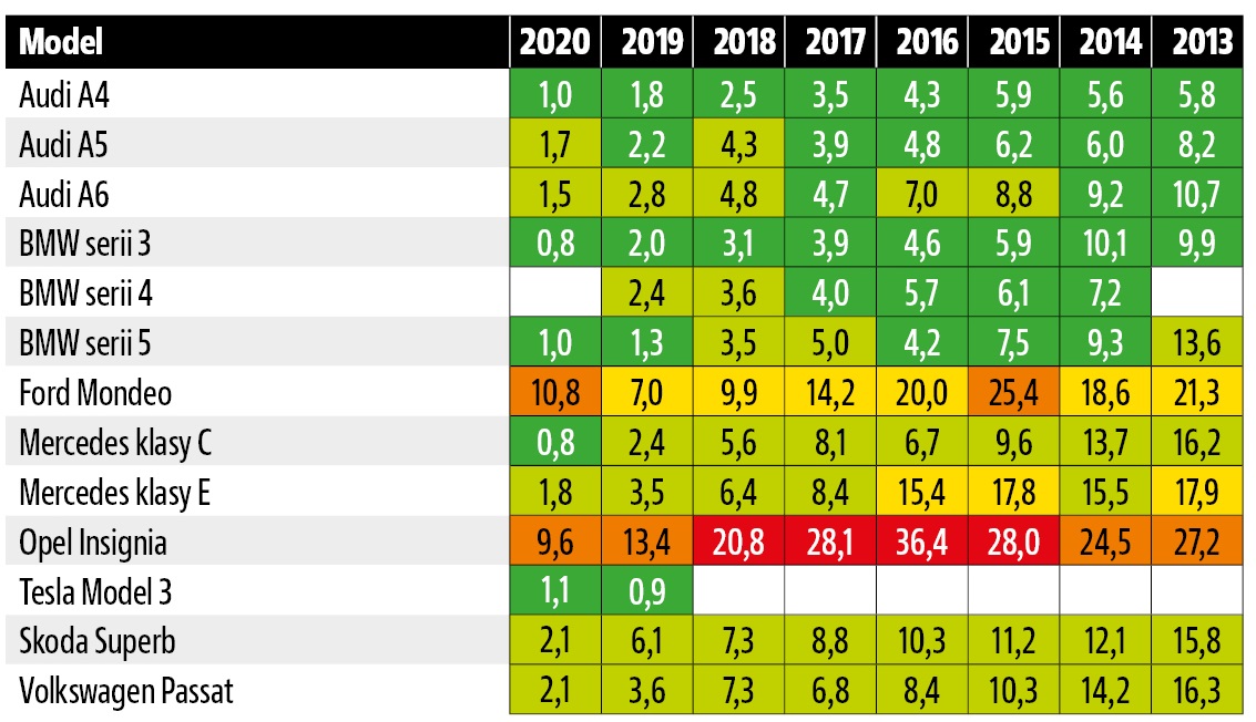 statystyki awaryjnosci adac_klasa srednia wyzsza