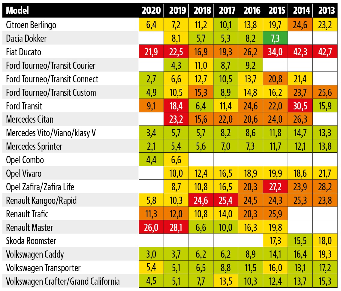 statystyki awaryjnosci adac_vany