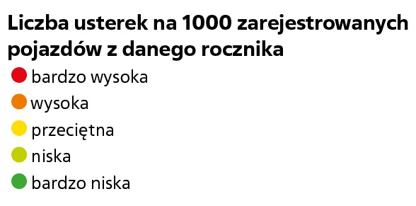 statystyki awaryjnosci adac_skala ocen