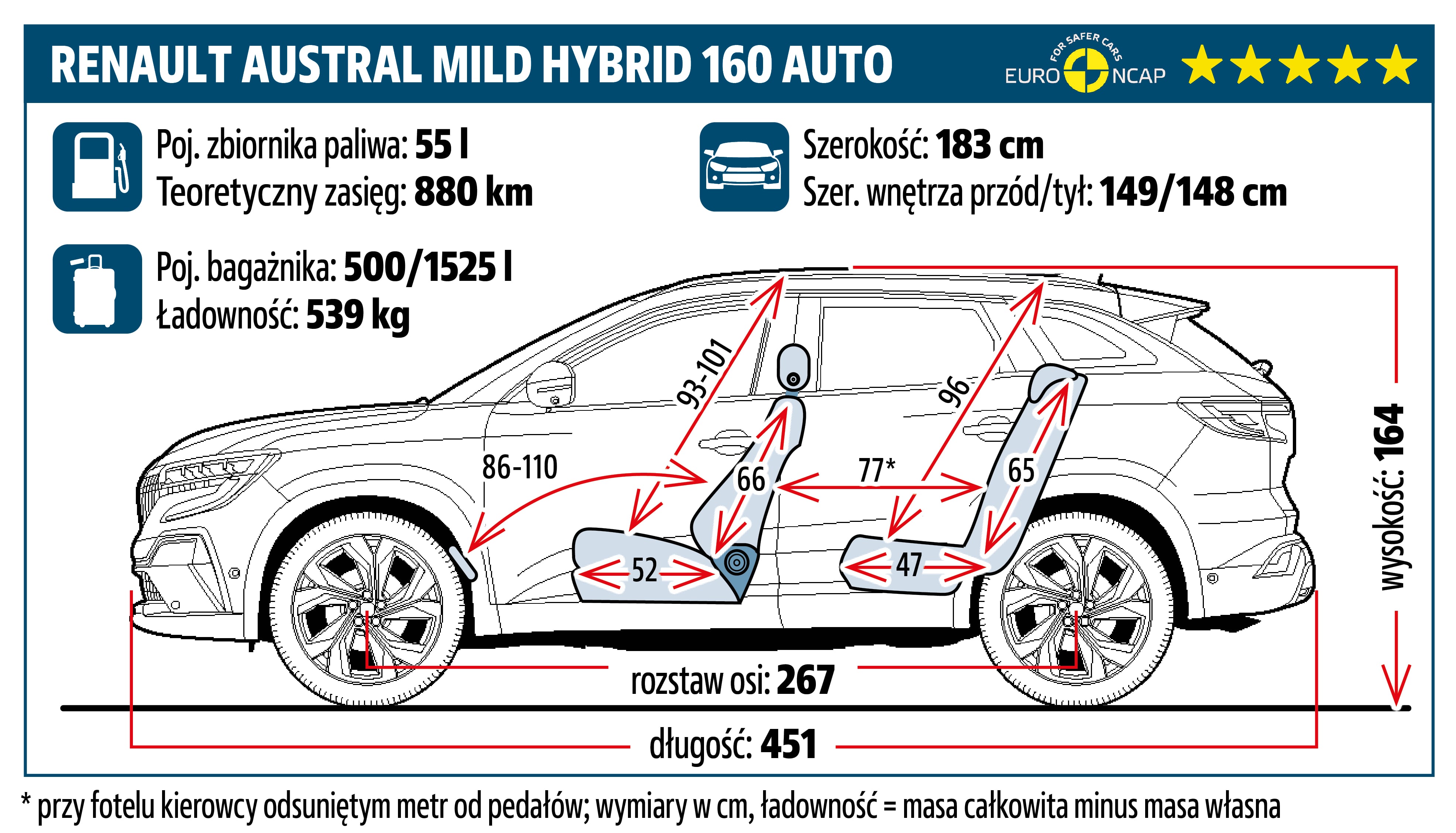 Renault-Austral-mild-hybrid-160-wymiary-i-masy