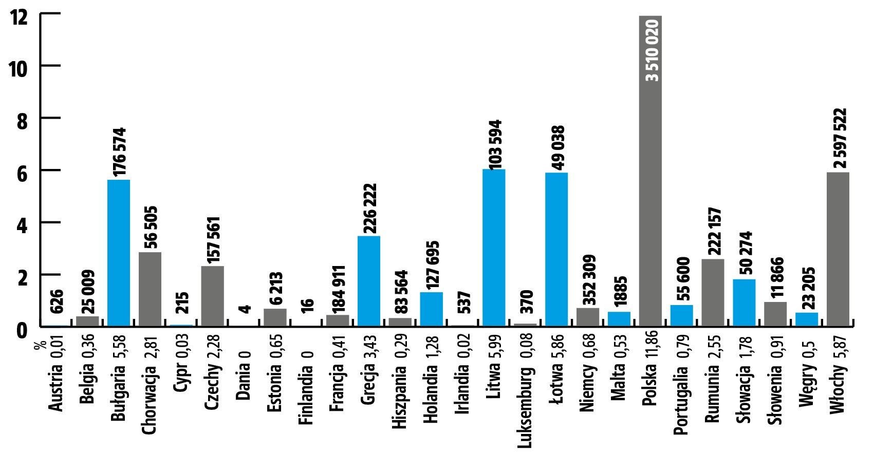 wszystko o lpg_liczba aut w europie