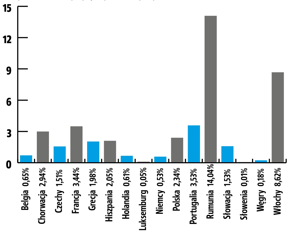 wszystko o lpg_udzial w rynku w europie