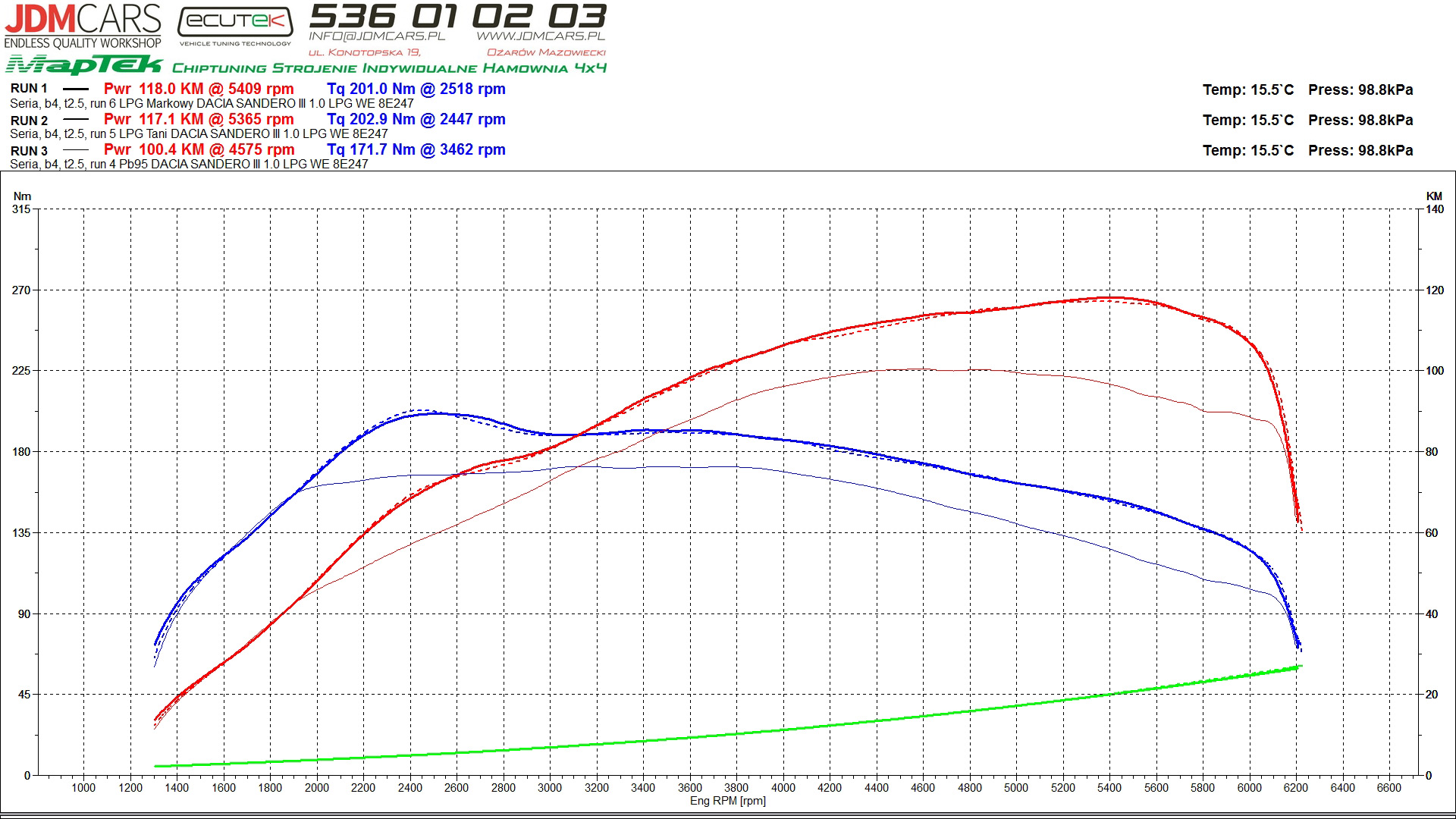 wszystko o lpg_wykres z hamowni