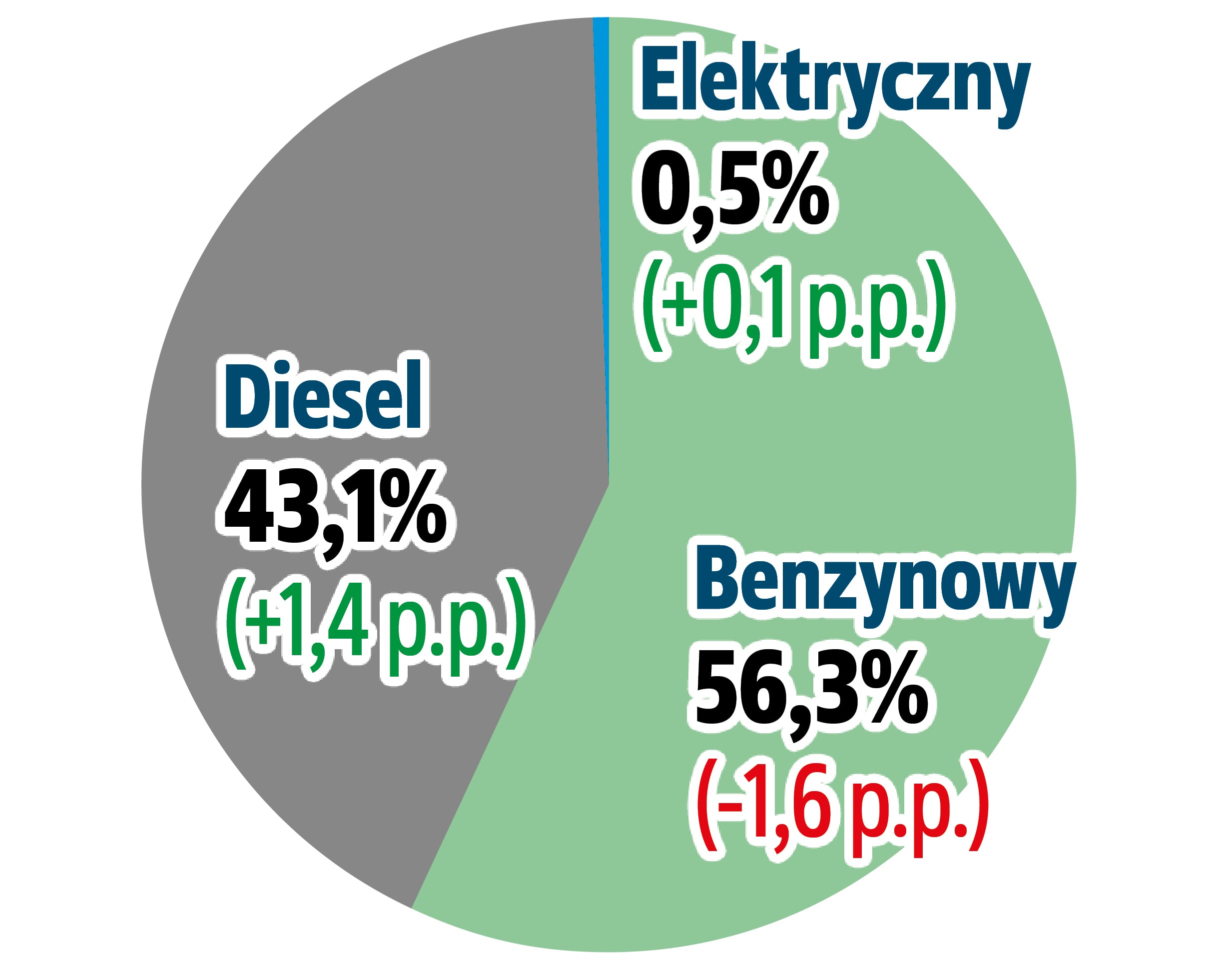 sprowadzane-auta-rodzaje-napedow