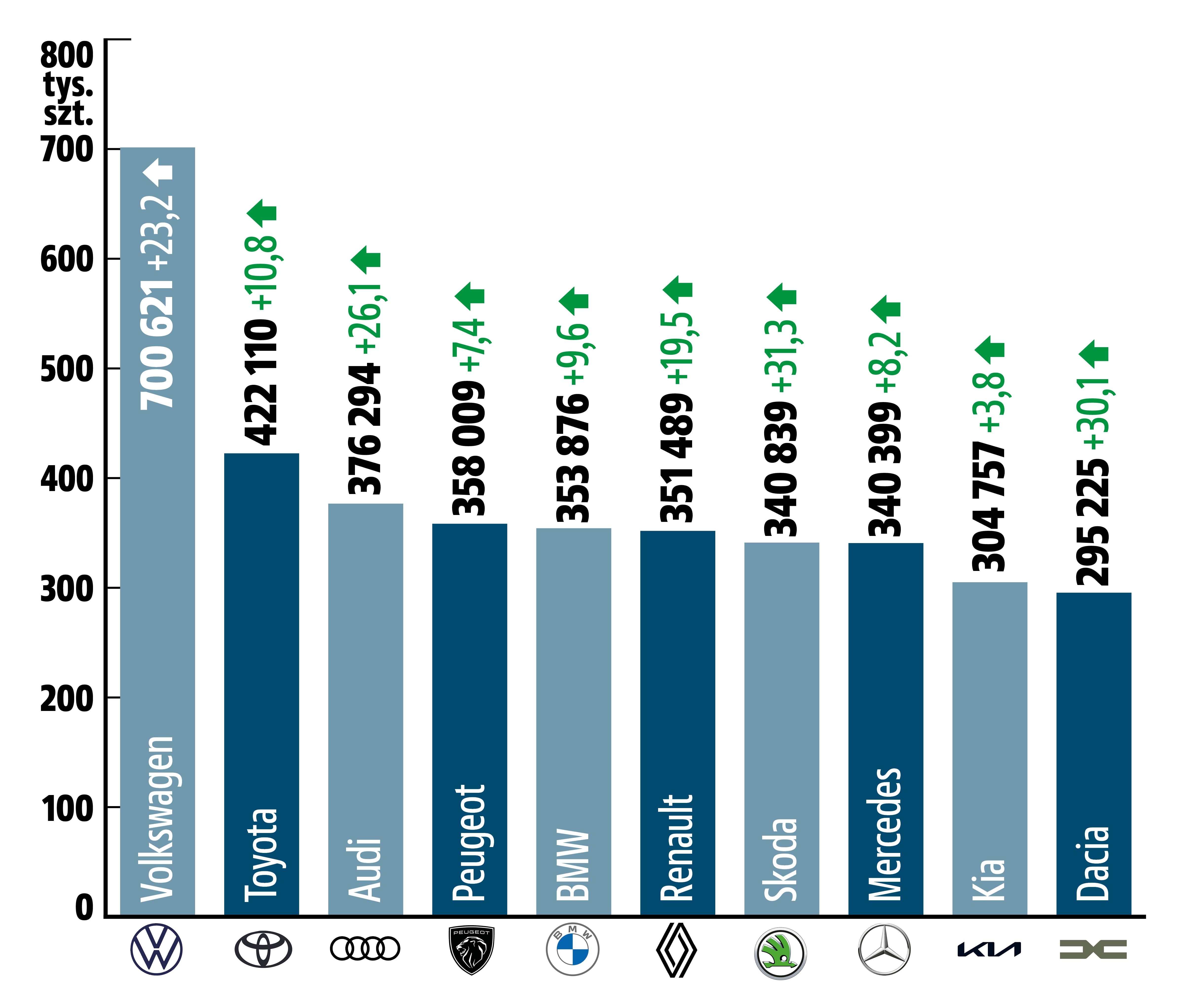 top-10-najpopularniejszych-marek-w-europie–pierwsza-polowa-2023=roku