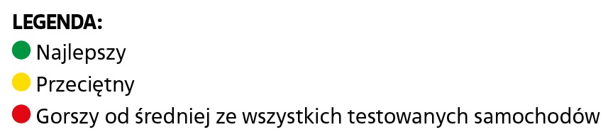 awaryjnosc aut legenda