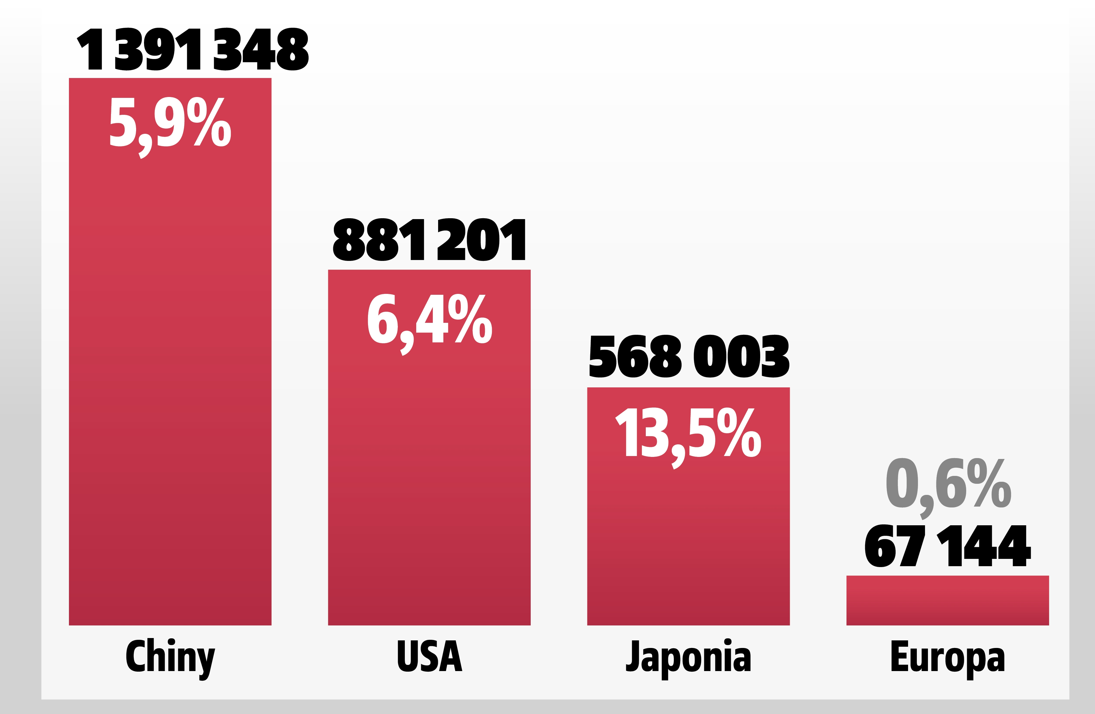 sprzedaz-i-udzial-hondy-na-wybranych-rynkach