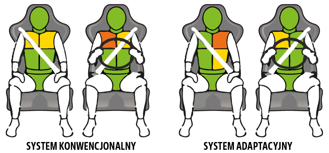 ochrona pasazerow_przecietny mezczyzna