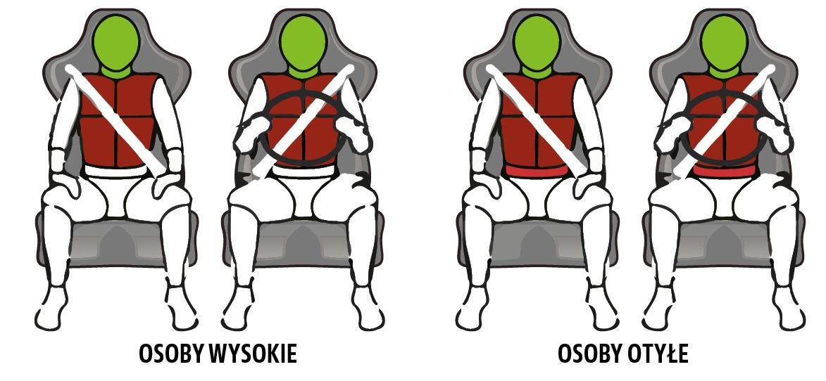 ochrona pasazerow_wysocy i otyli