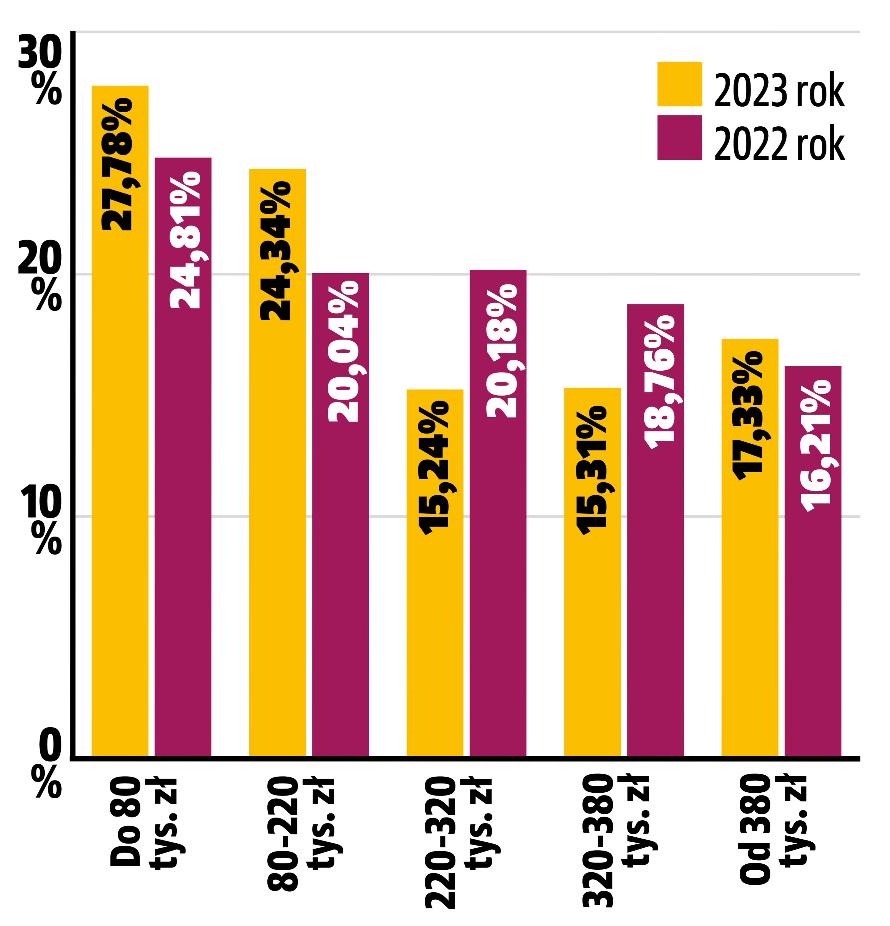 uzywane-kampery-cena-a-udzial-w-rynku