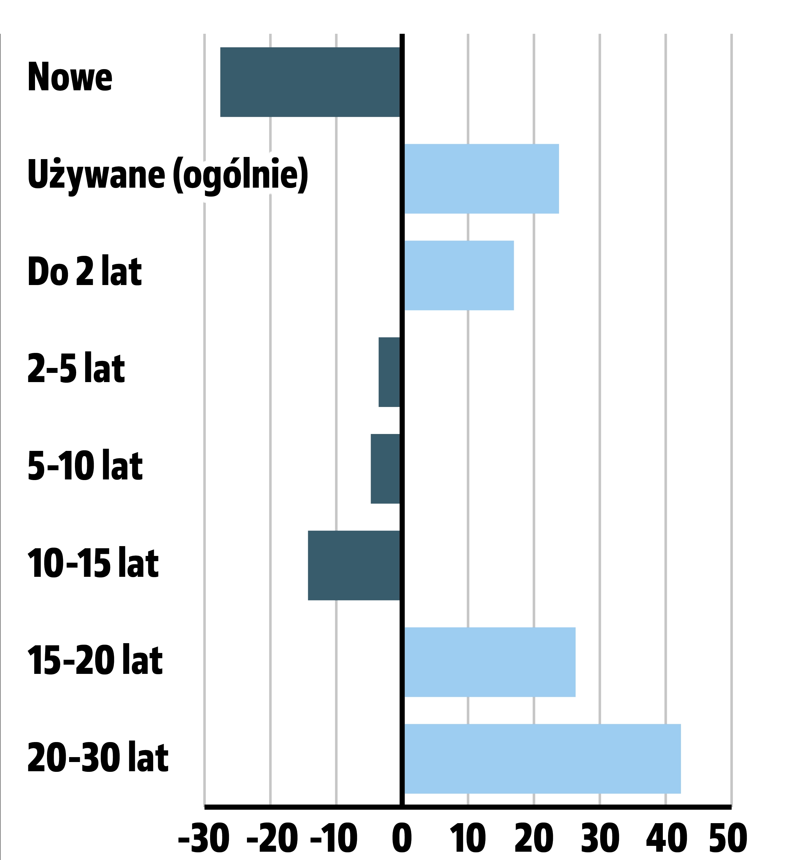 uzywane-kampery-wiek-a-zmiany-podazy