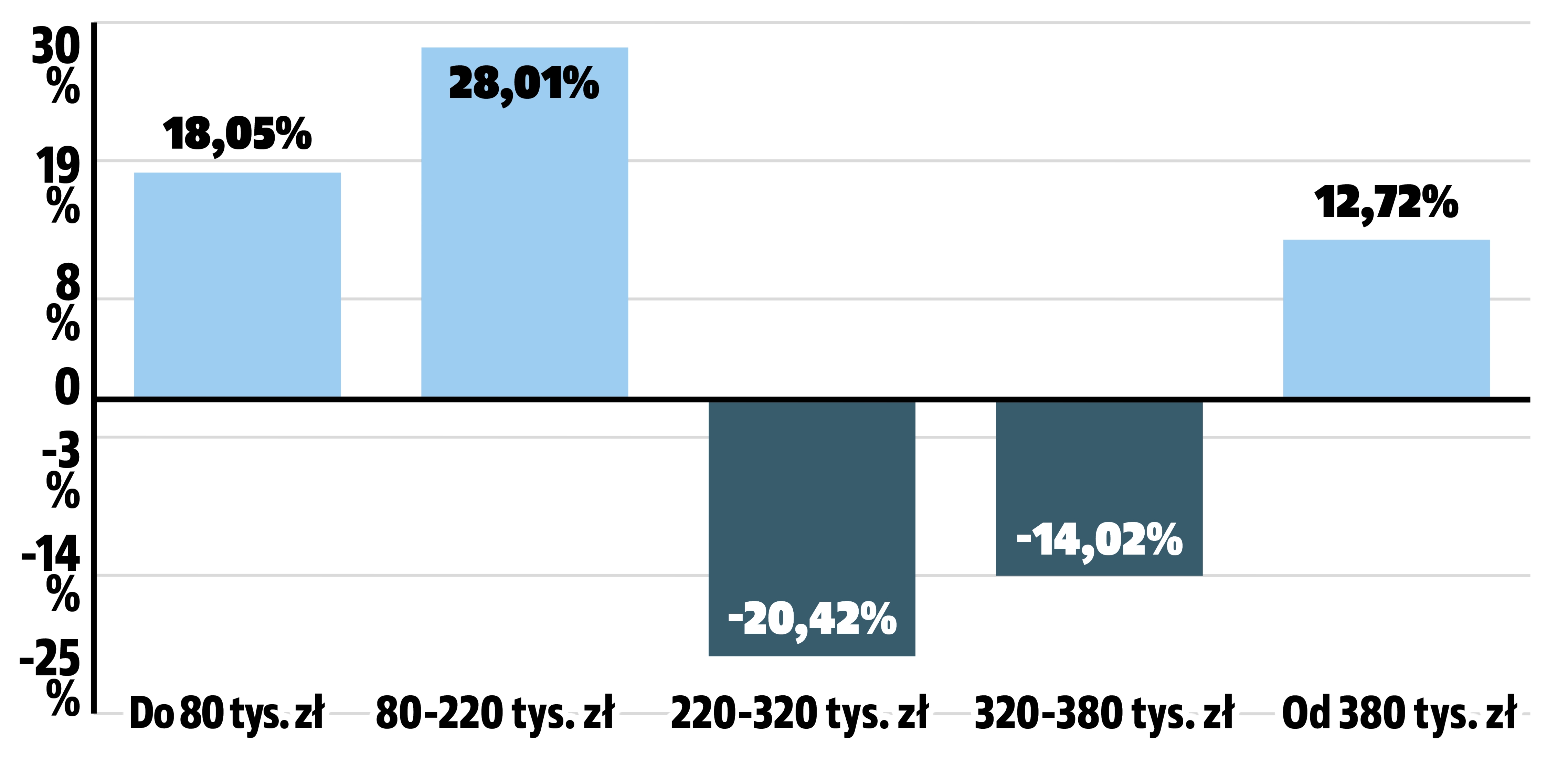 uzywane-kampery-zmiany-podazy-a-przedzialy cenowe