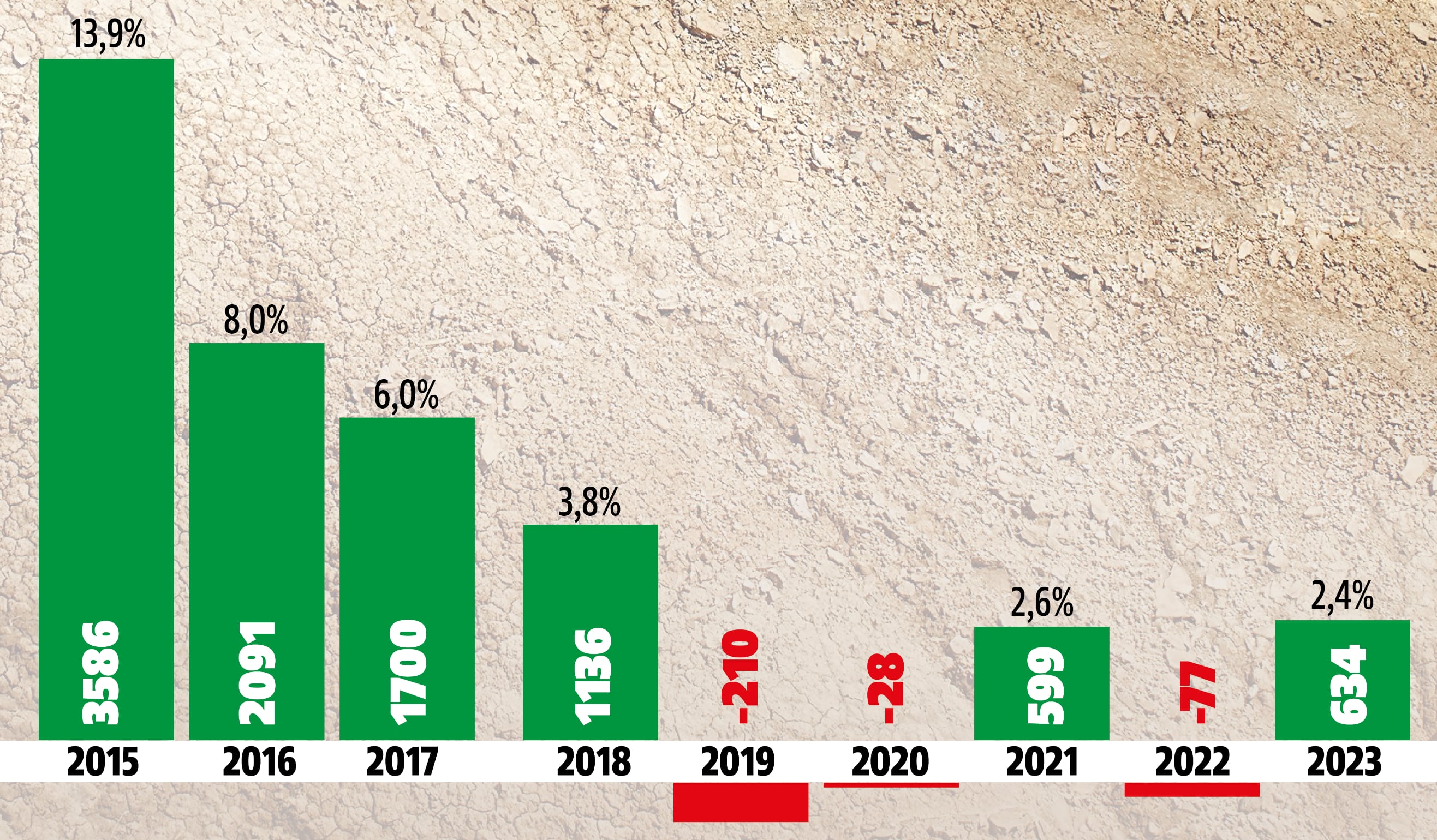 jaguar-land-rover-wyniki-operacyjne-stopa-zwrotu-ze-sprzedazy-2015-2023