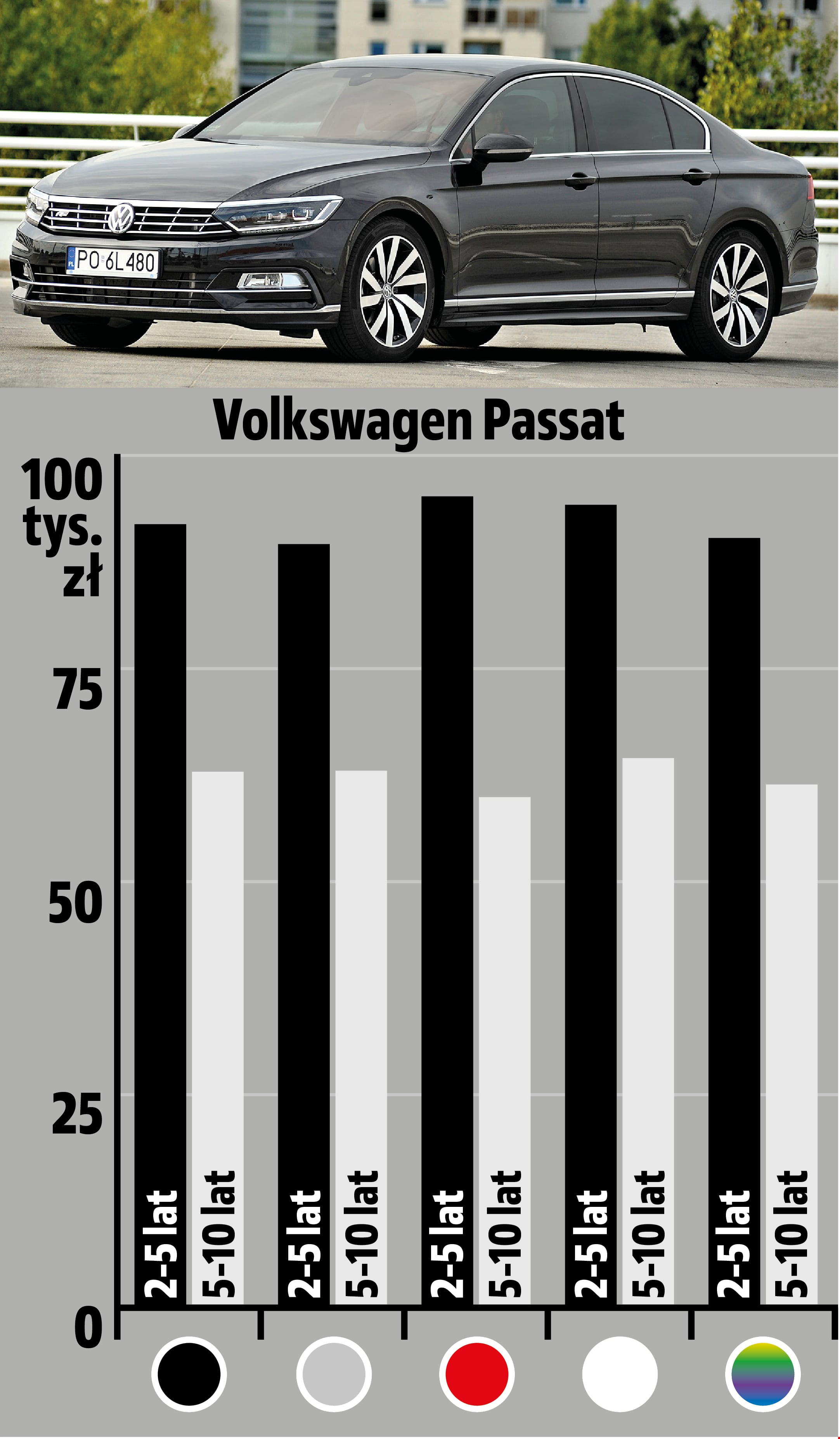 volkswagen-passat-relacja-kolor-wiek-cena-wykres
