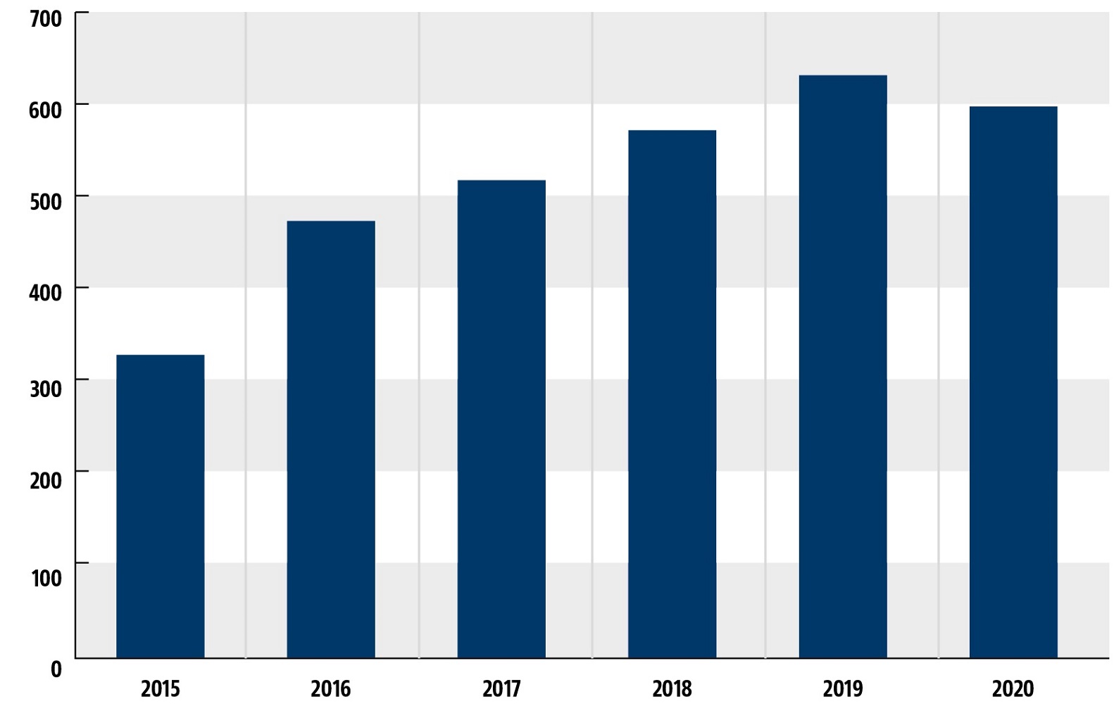 akcje serwisowe_liczba aut w Niemczech