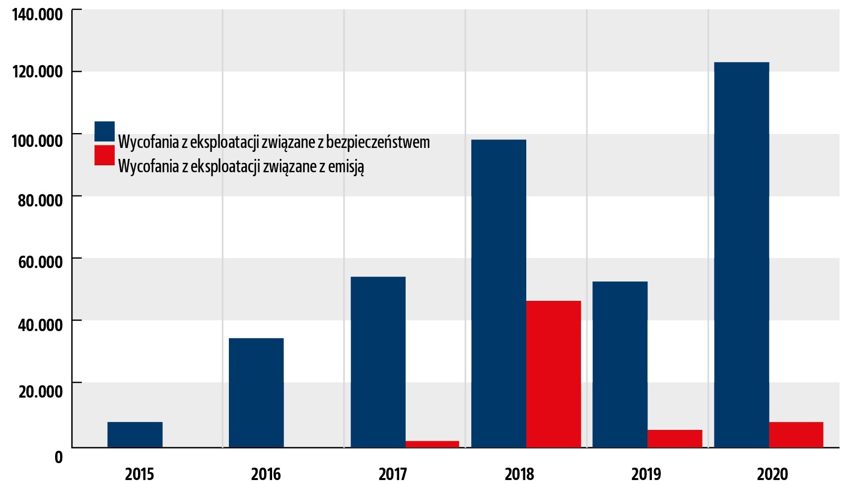 akcje serwisowe_liczba aut wycofanych w Niemczech