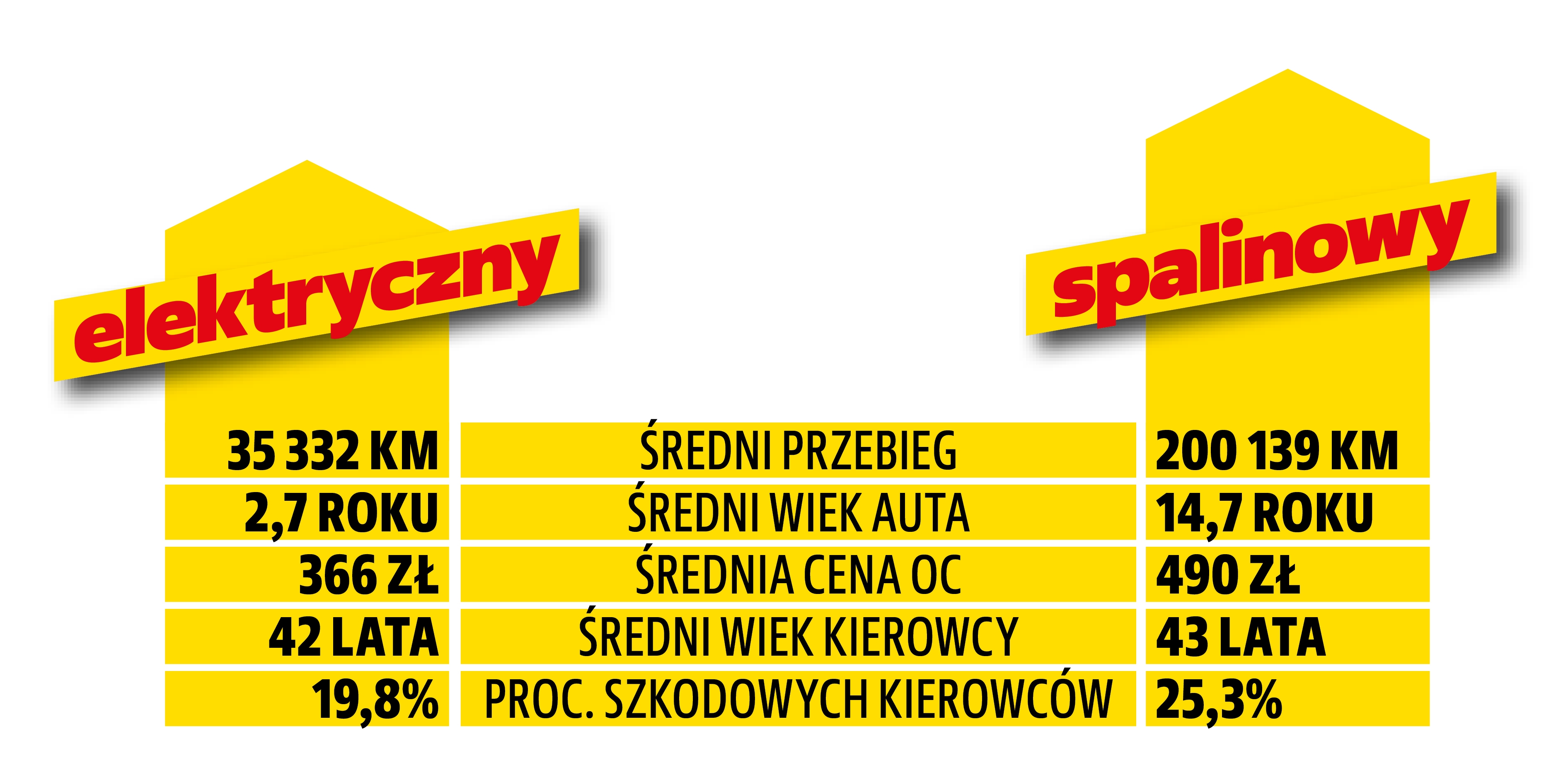 auta=elektryczne-i-spalinowe-w-liczbach