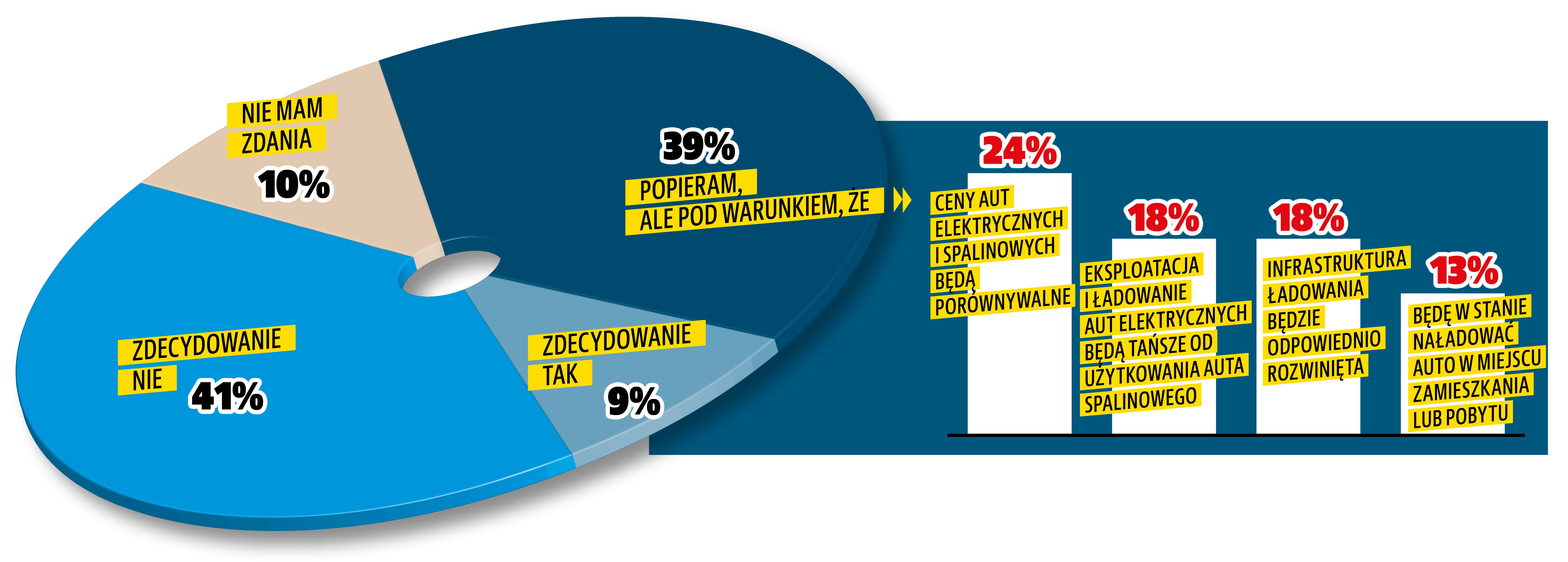czy-popierasz-zakaz-sprzedazy-samochodow-spalinowych-sondaz