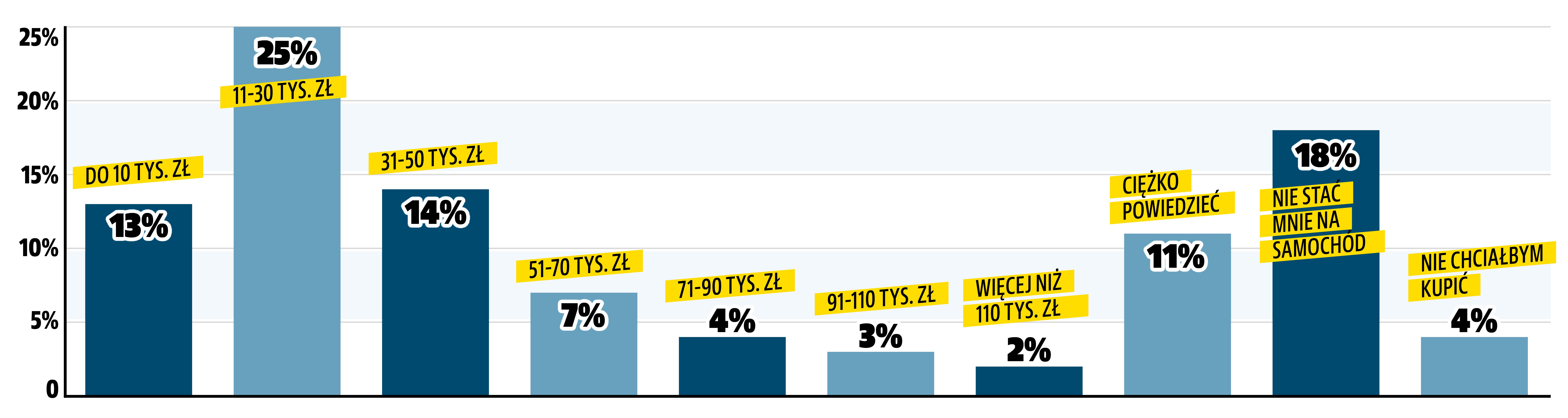 jaka-kwote-przeznaczylbys-na-auto-elektryczne-sondaz