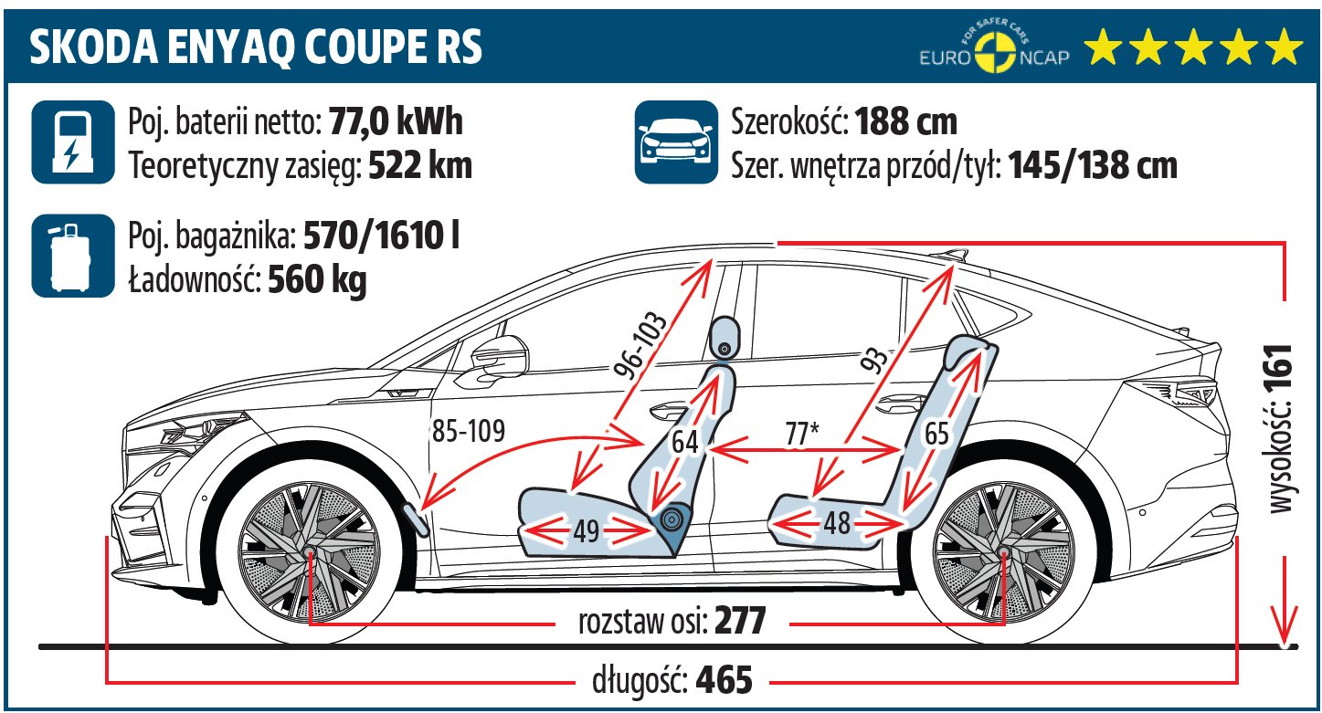 Skoda Enyaq Coupe RS test 2023 wymiary masa