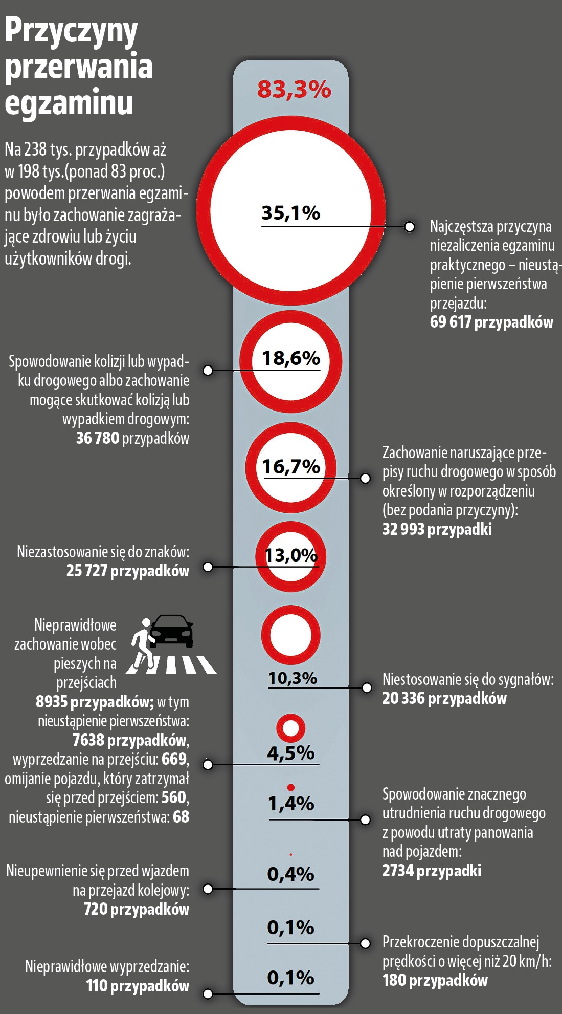 raport nik szkolenie kierowców przyczyny przerwania egzaminu