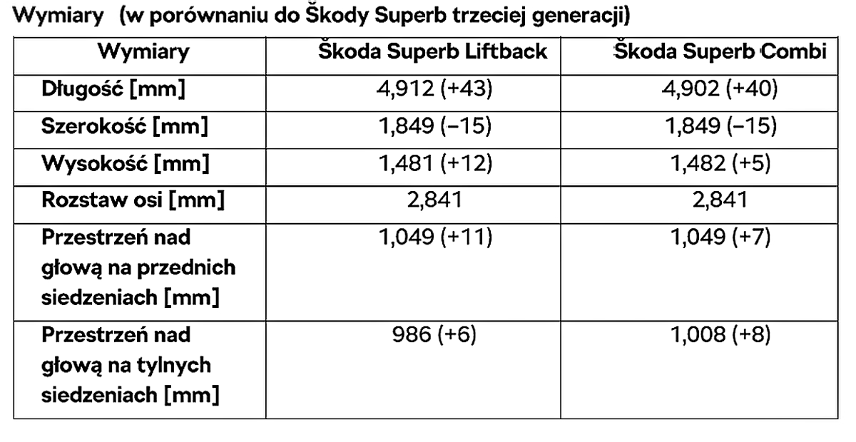 wymiary-skoda-superb-2024