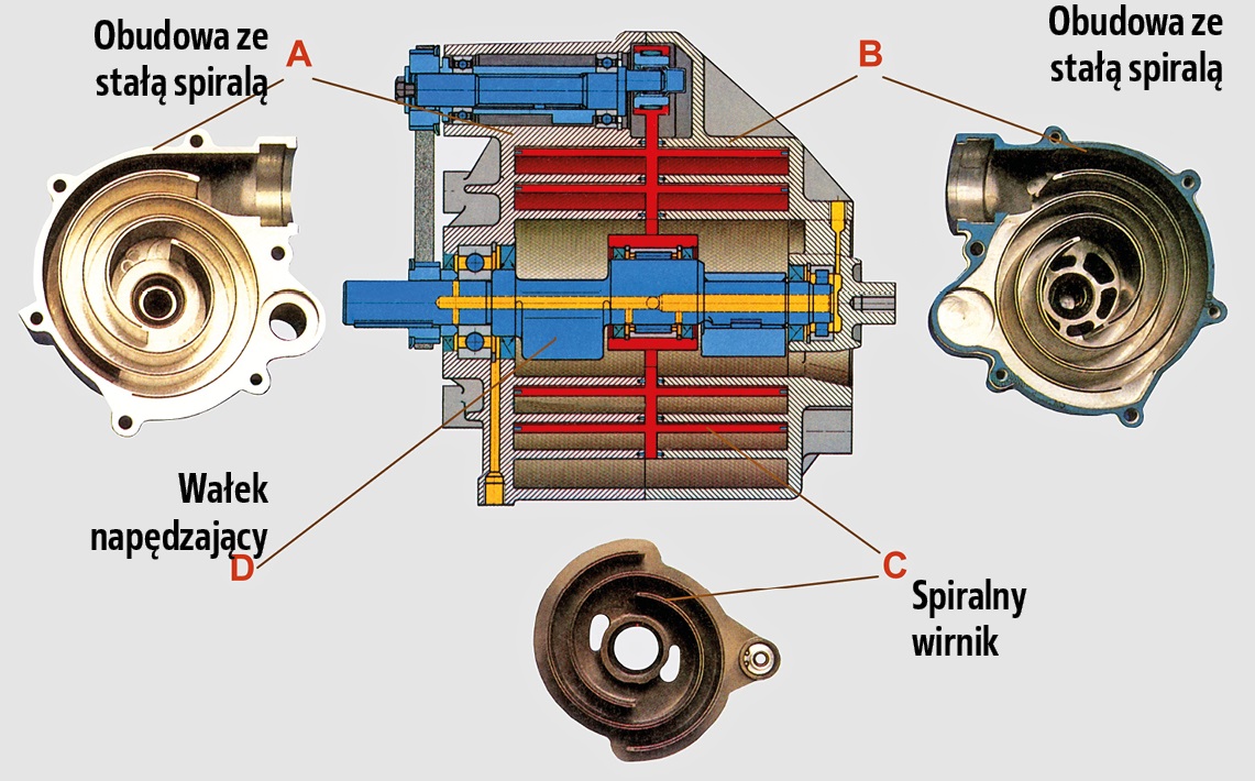 nietypowe doladowanie_sprezarka g