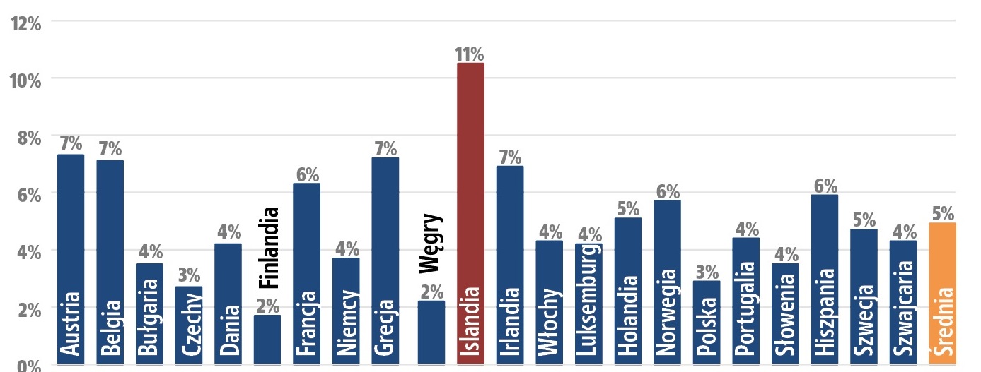 pijani kierowcy w europie wykres_kierowanie po narkotykach