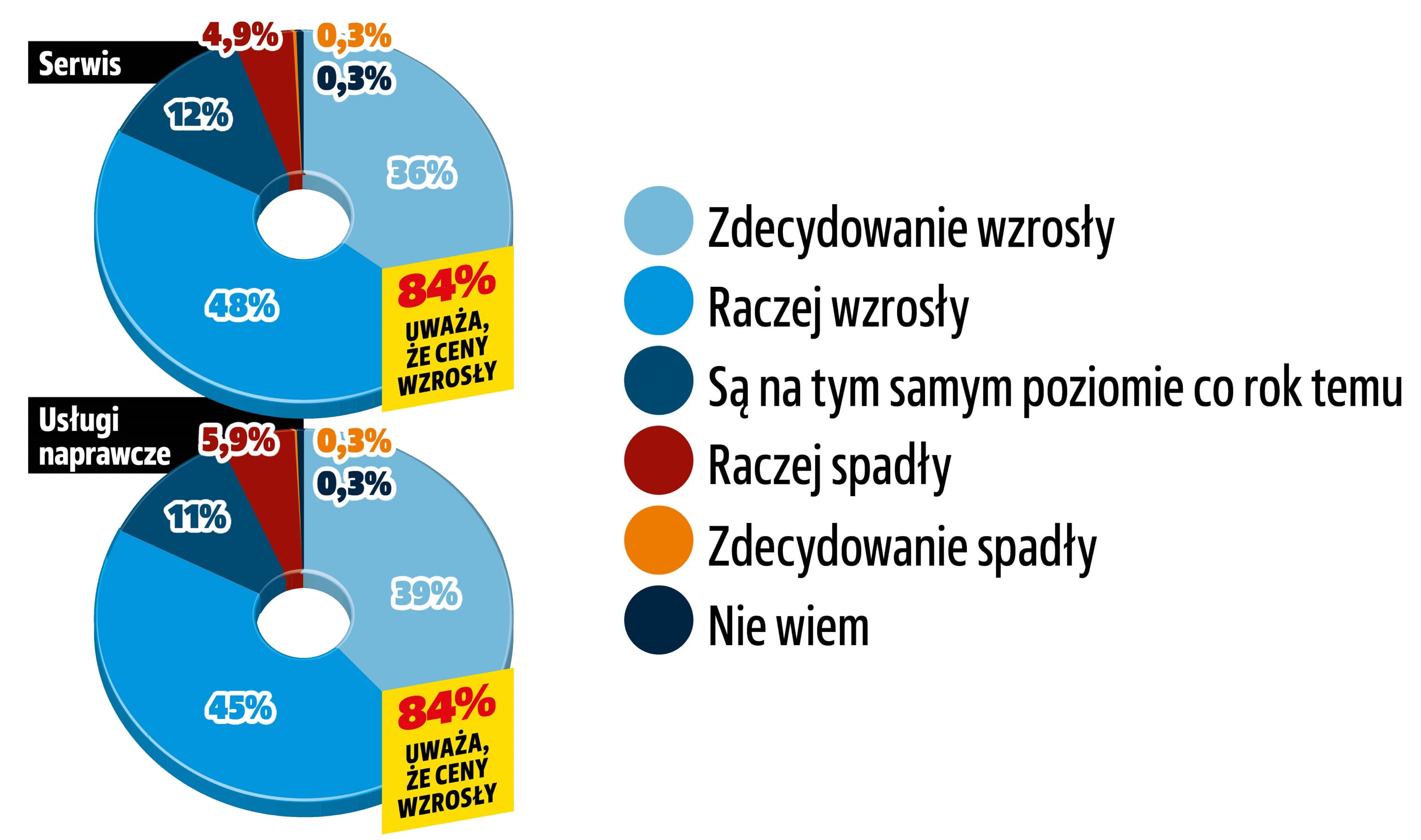 percepcja-poziomu-cen-w-warsztatach-samochodowych