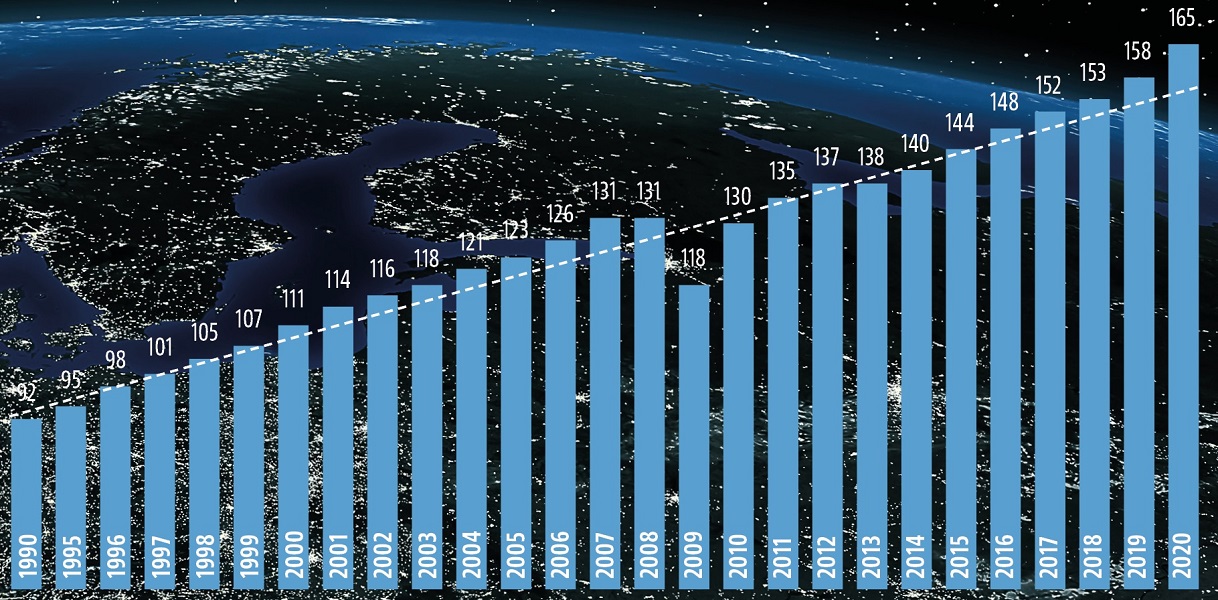zmiany w motoryzacji_srednia moc aut