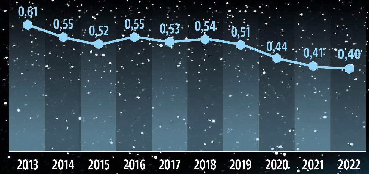 zmiany w motoryzacji_czestotliwosc awarii