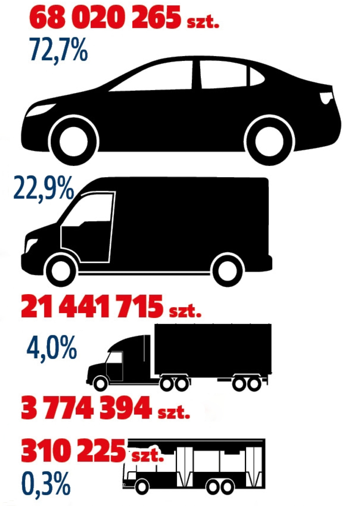 produkcja pojazdów na świecie 2023 podział na rodzaje