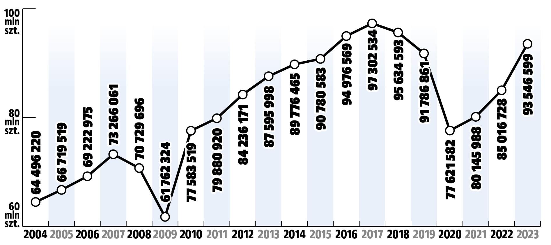 produkcja-pojazdow-na-swiecie-2004-2023