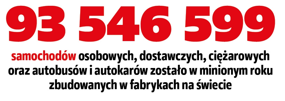 produkcja pojazdów na świecie w 2023 r.