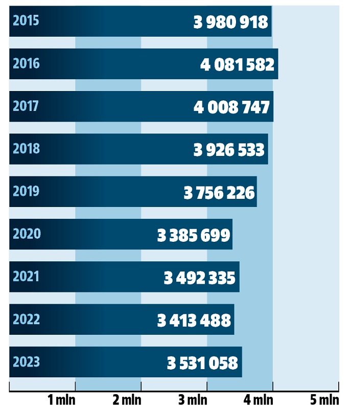 co unieruchamia auta_liczba wyjazdow pomocy drogowej