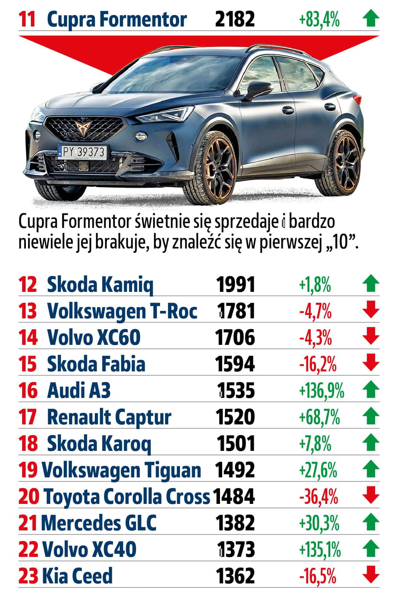 najpopularniejsze-modele-samochodów-w-polsce-pierwszy-kwartal-2024-miejsca-11-23