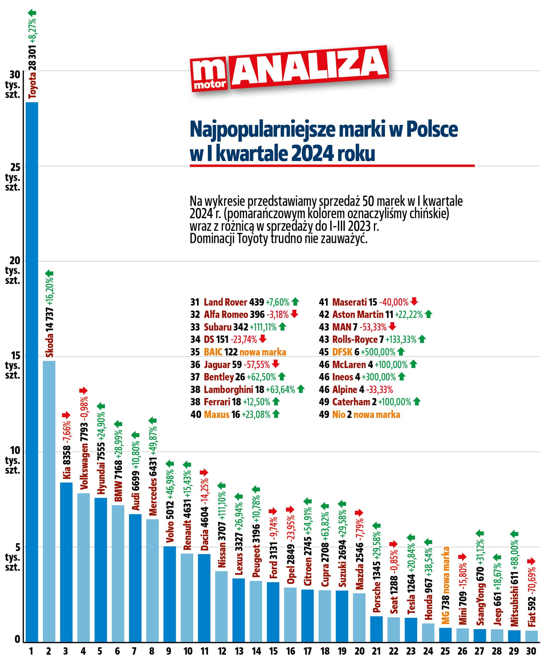 najpopularniejsze-marki-samochodów-w-polsce-top-50-wykres