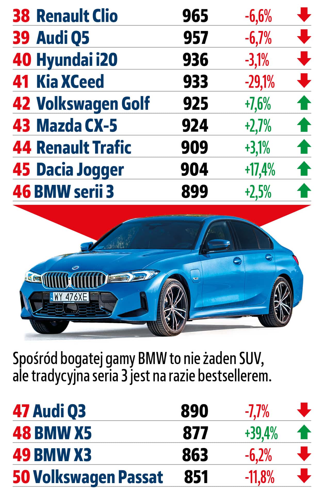najpopularniejsze-modele-samochodów-w-polsce-pierwszy-kwartal-2024-miejsca-38-50