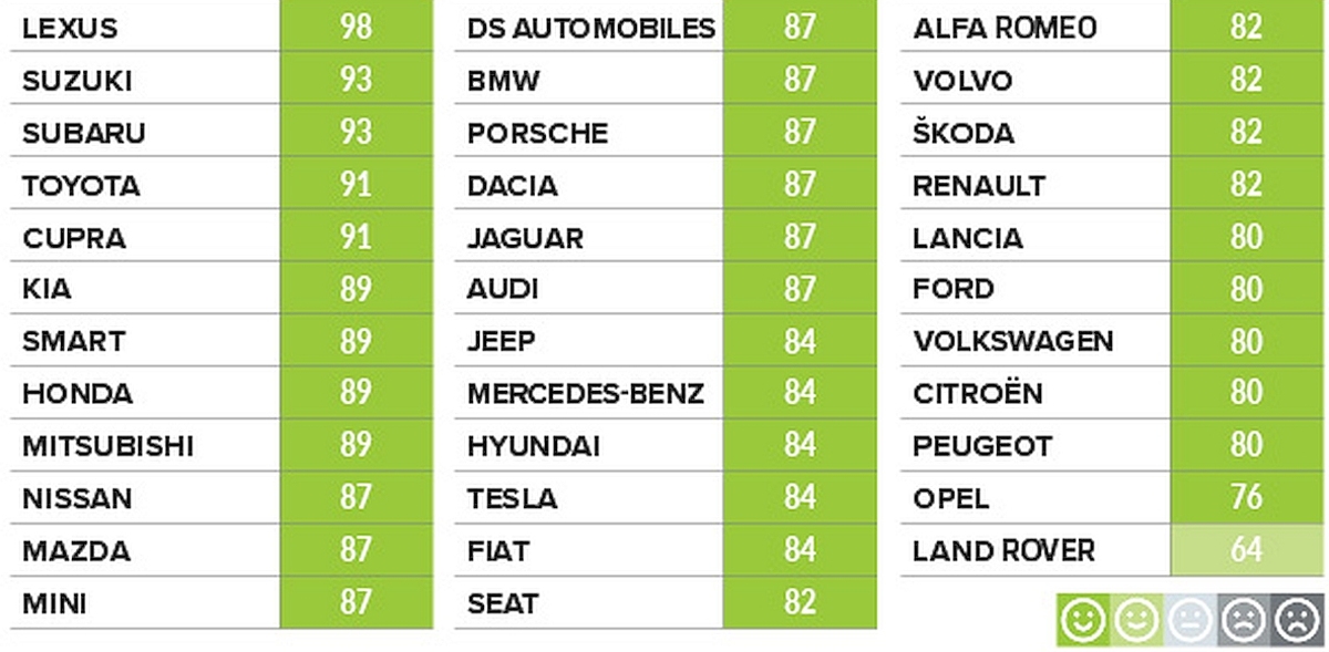 ranking niezawodnosci_OCU