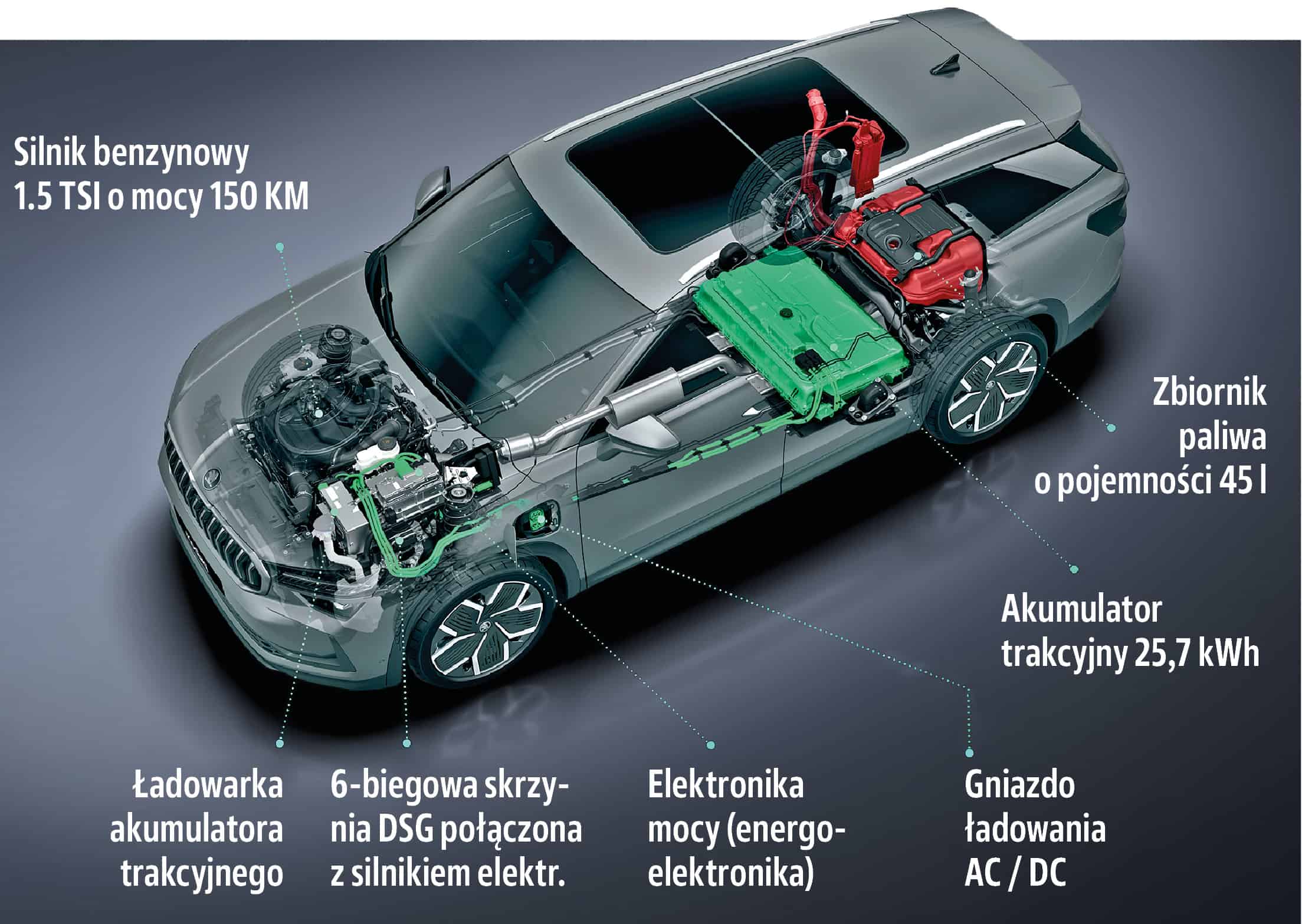 skoda napęd hybrydowy plug-in elementy