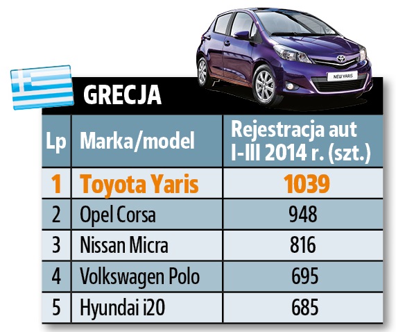 grecja_sprzedaz aut 1Q 2014 Europa