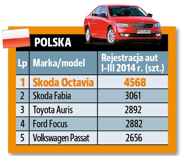 polska_sprzedaz aut 1Q 2014 Europa